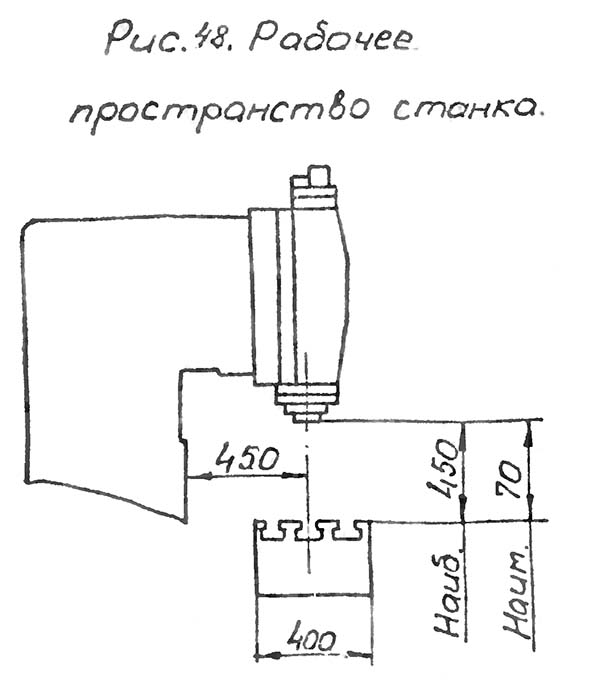 Габаритные розміри робочого простору вертикального консольно-фрезерного верстата 6М13У